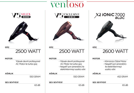 En güçlü Ventoso fön makinesi hangisi?
